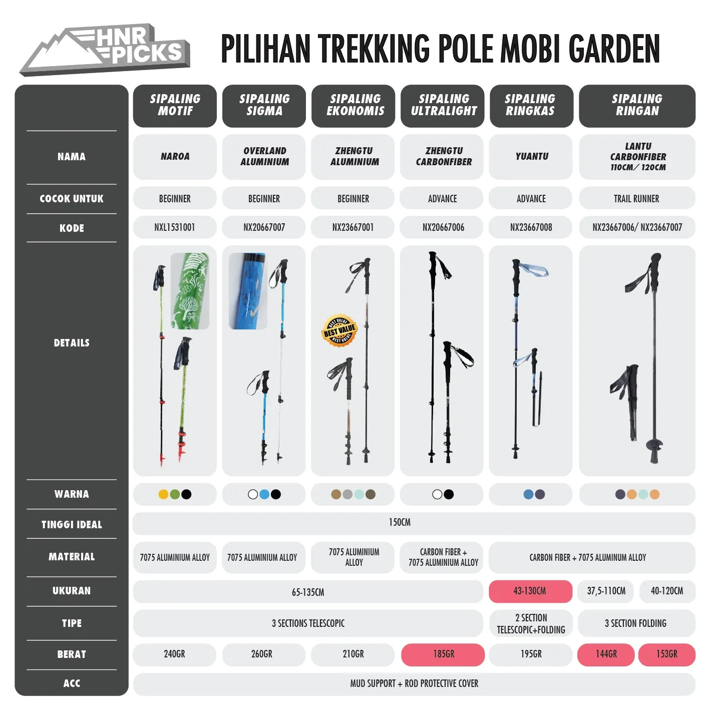 Mobi Garden Trekking Pole Zhengtu NX20667006 Telescopic Alumunium   Carbon